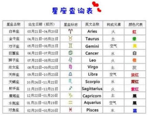 太陽上升星座是什麼|上升星座怎麼看、和太陽月亮的差別？解析12種上升星座特質和代。